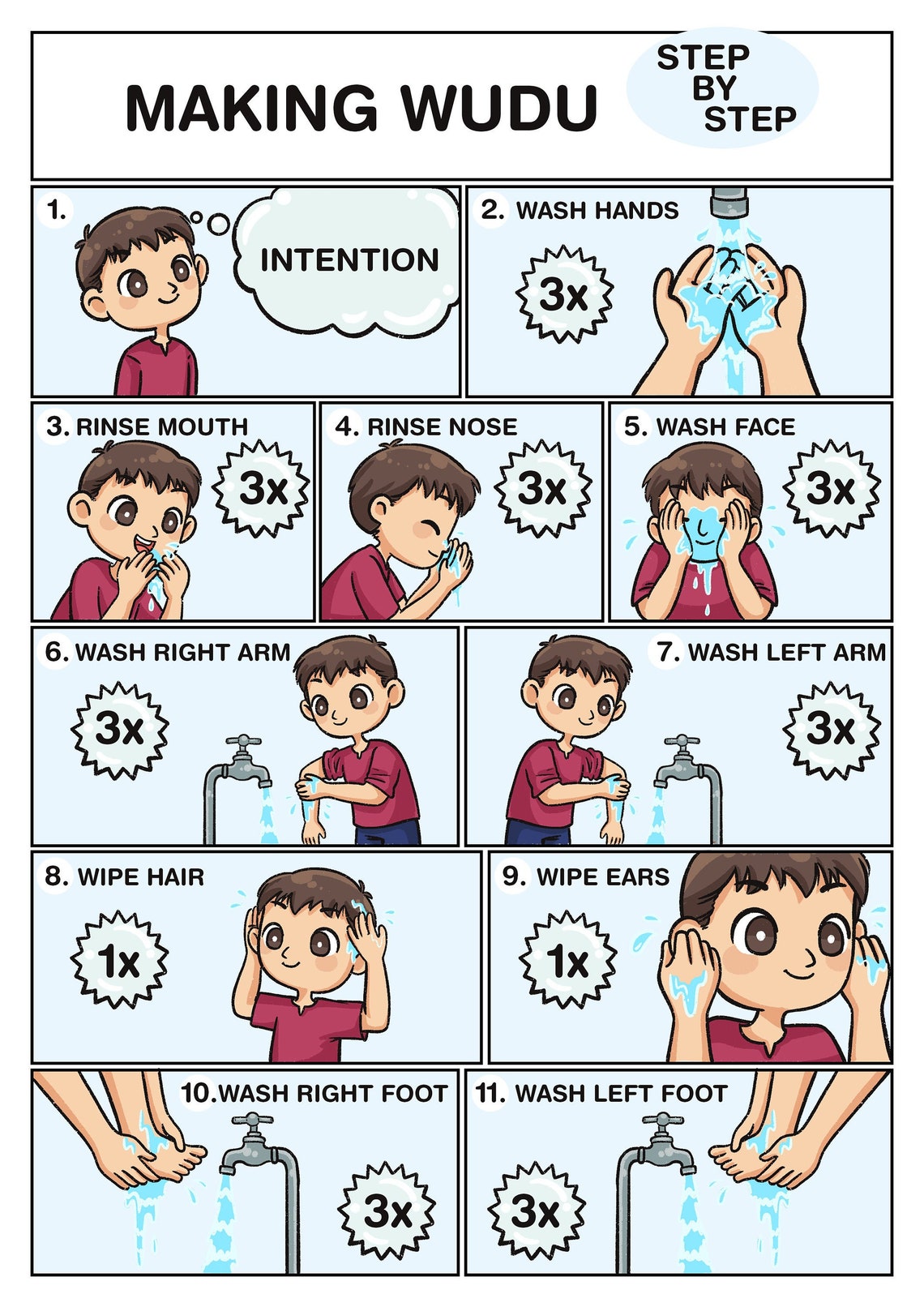 Steps Of Wudu Cartoon