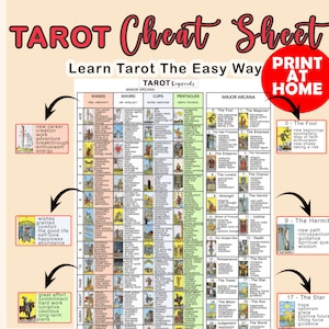 Hoja de trucos de tarot para principiantes (todo en una página), palabras clave, arcanos mayores y menores, tarot imprimible, diario de tarot, archivo PDF tamaño carta.