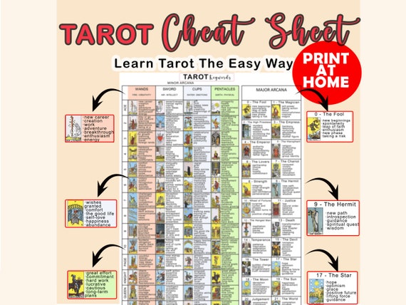 Beginner Tarot Cheat Sheet All in One Page, Tarot Keywords Mini