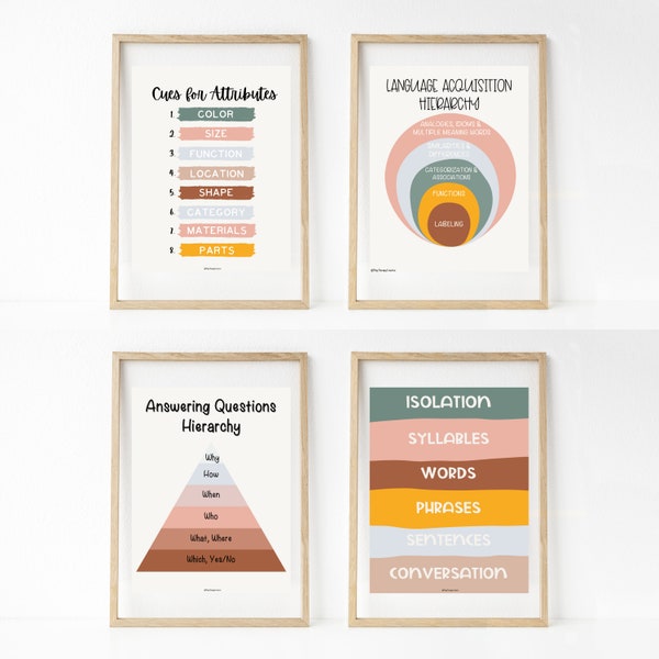 Speech Therapy Wall Art Bundle of 4 Prints / SLP Poster / Speech Therapy / SLP / SLP Wall Art / Digital Download / Speech Prints