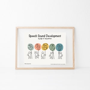 Puede incluir: Un gráfico enmarcado titulado "Desarrollo del sonido del habla por edad de adquisición" con ilustraciones de figuras de palo que sostienen burbujas de diálogo con diferentes sonidos escritos en su interior. Las burbujas de diálogo están codificadas por colores y ordenadas en orden de adquisición.