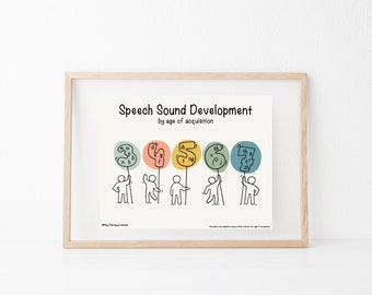 Speech Sound Development Chart /SLPPoster/ChildDevelopment/SpeechRoomDecor/SpeechTherapy/SLP/DigitalDownload/SLPWallArt/WallDecor/Prints