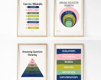 Speech Therapy Wall Art Bundle of 4 Prints / SLP Poster / Speech Therapy / SLP / SLP Wall Art / Digital Download / Speech Prints