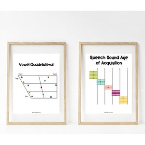 Logopedia Camera Wall Art Set di 2 stampe/SLPPoster/Sviluppo del bambino/SpeechRoomDecor/Logoterapia/SLP/Download digitale/WallArt/WallDecor