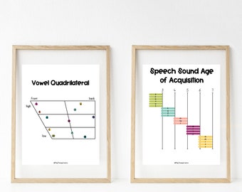 Speech Therapy Room Wall Art Set of 2 Prints/SLPPoster/ChildDevelopment/SpeechRoomDecor/SpeechTherapy/SLP/DigitalDownload/WallArt/WallDecor
