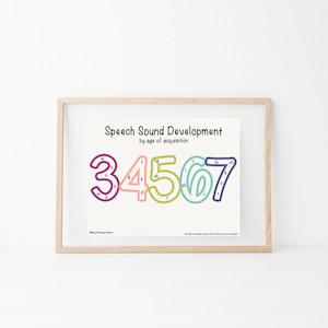 Speech Sound Development Chart/SLPPoster/ChildDevelopment/SpeechRoomDecor/SpeechTherapy/SLP/DigitalDownload/SLPWallArt/WallDecor/Prints