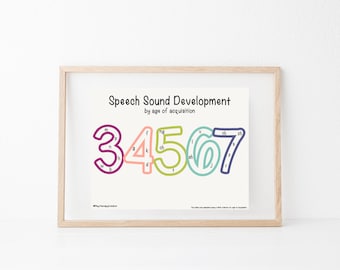 Speech Sound Development Chart/SLPPoster/ChildDevelopment/SpeechRoomDecor/SpeechTherapy/SLP/DigitalDownload/SLPWallArt/WallDecor/Prints