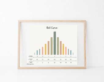 Bell Curve Print/SLPPoster/ChildDevelopment/SpeechRoomDecor/SpeechTherapy/SLP/DigitalDownload/SLPWallArt/WallDecor/Prints/SchoolDecor