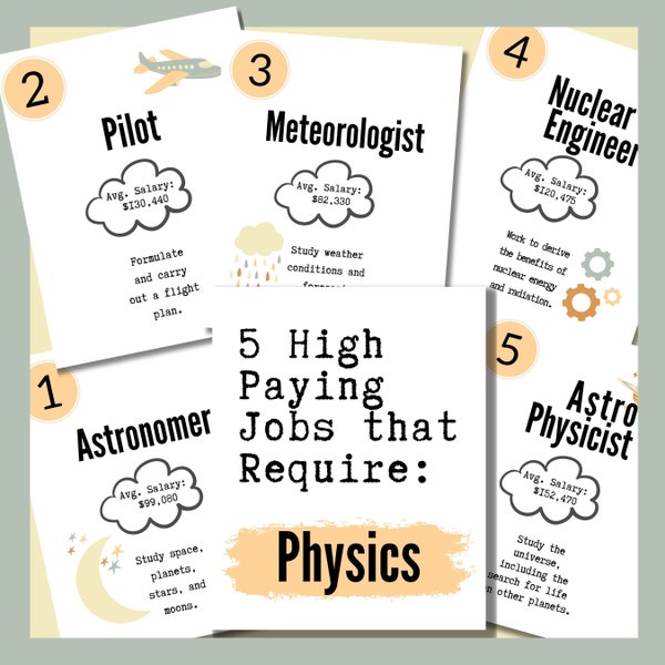 Physics Poster Etsy