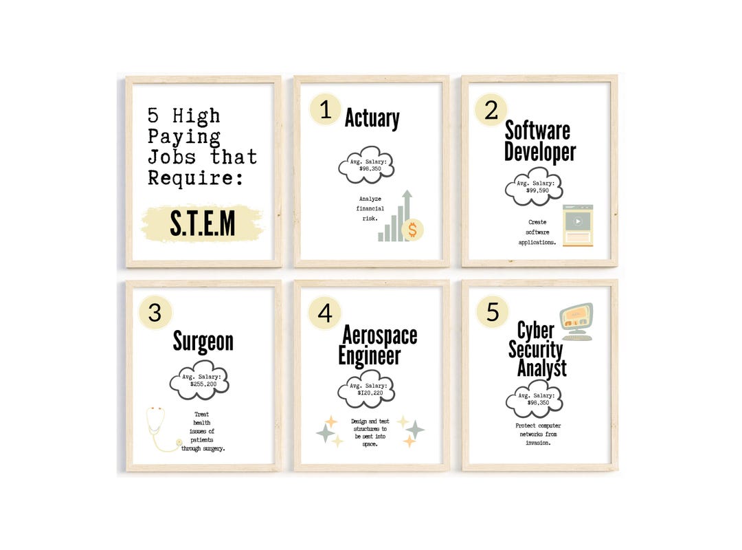 STEM Classroom Decor; Science Class Decoration; Printable Classroom ...