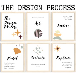 Het ontwerpproces; STEM-klaslokaalinrichting; Decoratie in het wetenschapsklaslokaal; Wetenschapsdecor; Educatieve poster voor STEM-ruimte middelbare school
