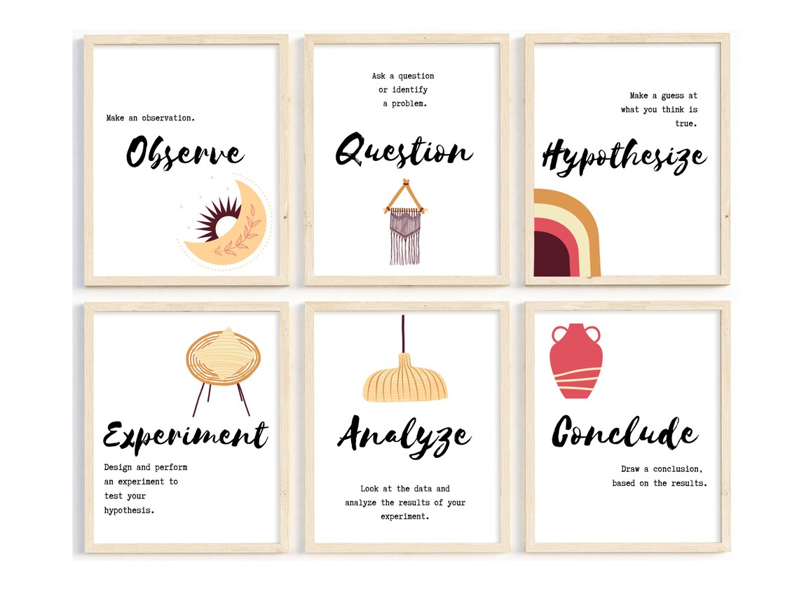 Scientific Method Classroom Posters Printable Wall Art for | Etsy