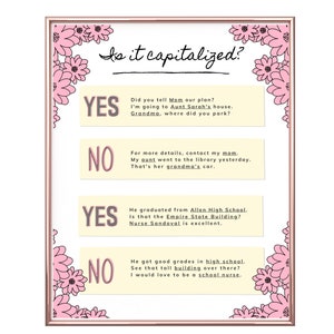 Grammar Poster; Middle School English Classroom Poster; High School English Writing Poster; Educational Poster;  Homeschool Room Decor