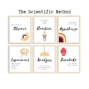 Może przedstawiać: Zestaw sześciu oprawionych grafik ściennych zatytułowanych The Scientific Method. Każda grafika przedstawia krok: Observe z ikoną księżyca, Question z makramą, Hypothesize z tęczą, Experiment z krzesłem, Analysis z lampą oraz Conclude z wazonem.
