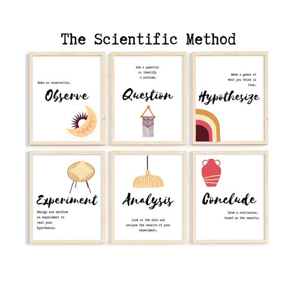 Posters wetenschappelijke methode, kunst in de klas op middelbare school, decoratie leraar natuurkunde (digitale download)