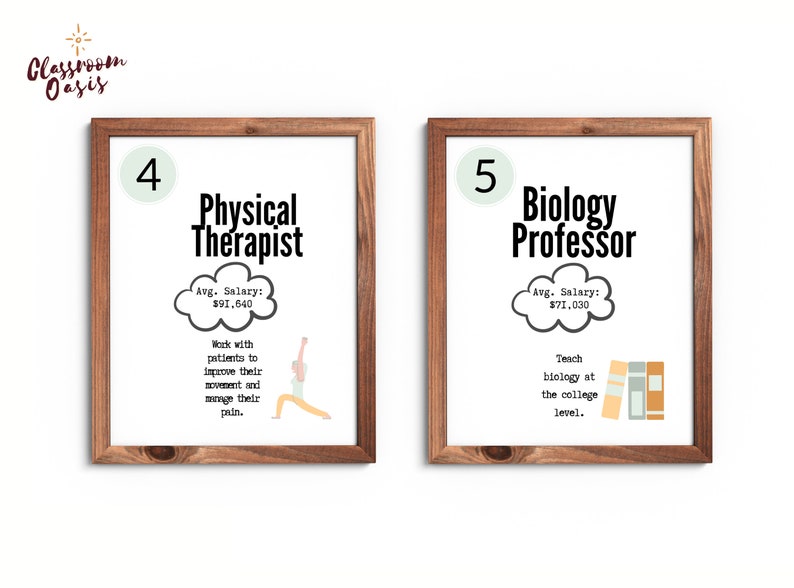 Printable Biology Classroom Poster High School Science Classroom Decor