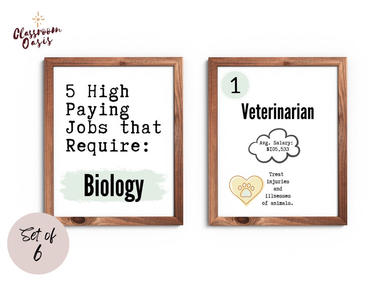 Printable Biology Classroom Poster High School Science Classroom Decor