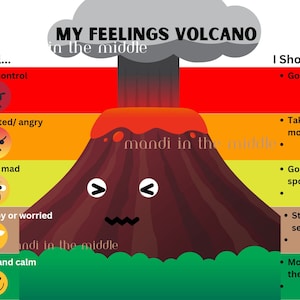 May include: A chart featuring a volcano illustration with the text "My Feelings Volcano". The chart displays various levels of emotions, ranging from "Happy and calm" to "Out of control", accompanied by facial expressions and advice on how to manage these feelings.