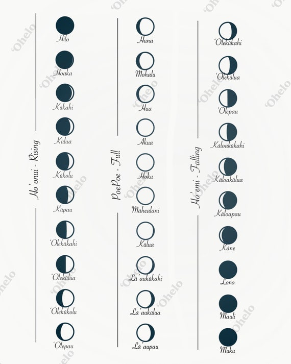 Moon Phase Today Hawaiian 2025 Cool Perfect Awesome List of Lunar