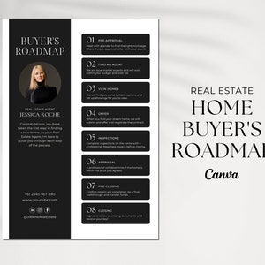 May include: A black and white infographic titled "Real Estate Home Buyer's Roadmap" with a photo of a real estate agent and a list of steps for buying a home. The steps include pre-approval, finding an agent, viewing homes, making an offer, inspections, appraisal, pre-closing, and closing.