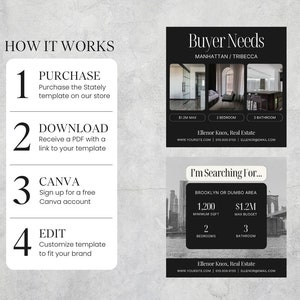 Puede incluir: Un gr&aacute;fico en blanco y negro con cuatro pasos numerados sobre c&oacute;mo comprar y editar una plantilla de bienes ra&iacute;ces. Los pasos son: Comprar, Descargar, Canva y Editar. El gr&aacute;fico tambi&eacute;n incluye dos im&aacute;genes en blanco y negro de listados de bienes ra&iacute;ces con texto que describe las propiedades y la informaci&oacute;n de contacto de Ellenor Knox, Real Estate.