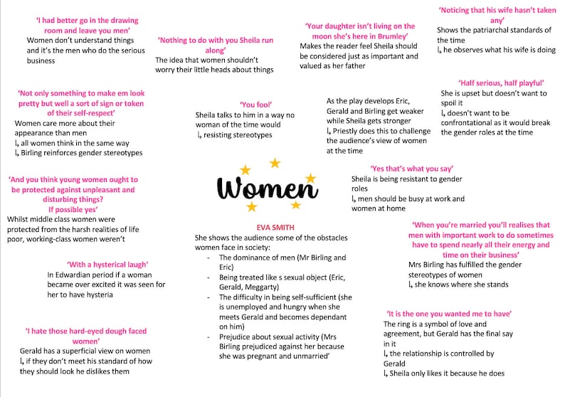 AQA GCSE an Inspector Calls Theme Quote Maps - Etsy