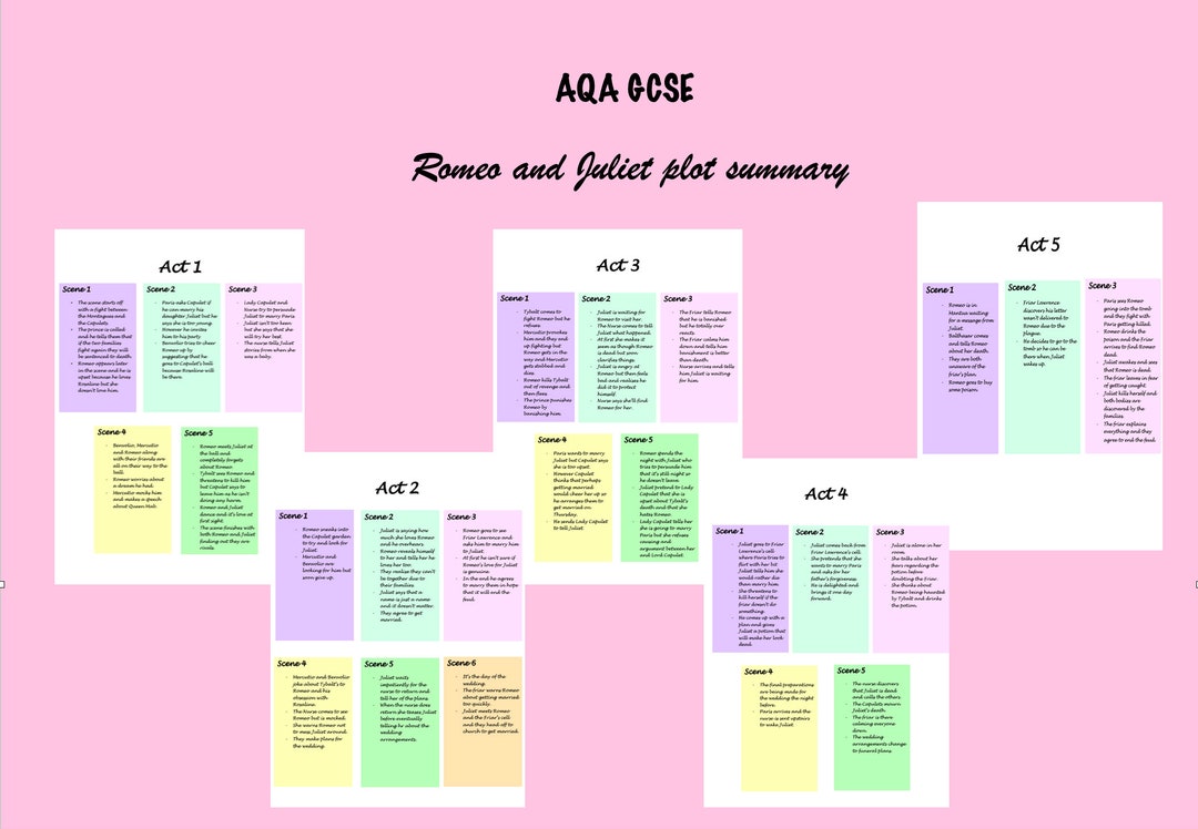 AQA GCSE Romeo and Juliet Plot Summary Etsy