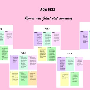 Könnte beinhalten: Ein rosa Diagramm, das die Handlung von Romeo und Julia für AQA GCSE zusammenfasst. Der Titel steht oben, wobei die Handlung in Akte und Szenen unterteilt ist. Jede Szene wird in einer farbigen Box mit schwarzem Text zusammengefasst.