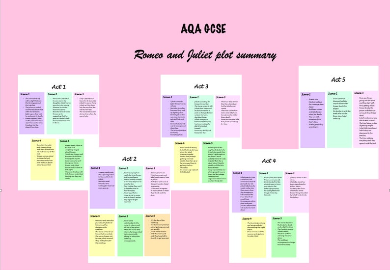 AQA GCSE Romeo and Juliet Plot Summary Etsy