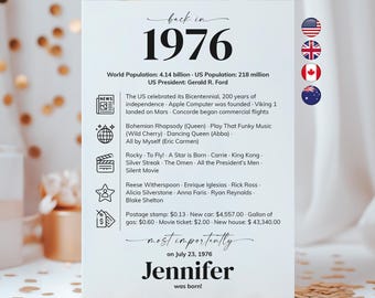 50th Birthday Party Decorations 50th Bday Place Cards Born in 1976 Table Cards 50th Party Birthday Gift for Her or Him Back in 1976 News