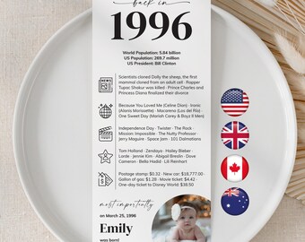 30th Birthday Decorations 30th Birthday Party Place Setting Cards Back in 1996 30th Birthday Gift for Women & Men 30th Birthday Photo Decor