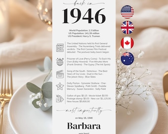 80th Birthday Decor, Back in 1946 Cards, US, UK, Canada, AU (Digital Download)