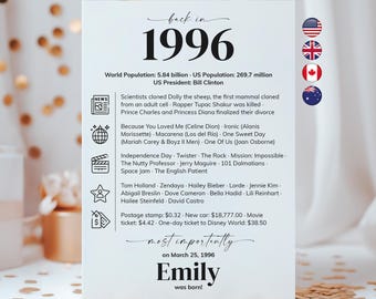 30th Birthday Party Decorations 30th Bday Place Cards Born in 1996 Table Cards 30th Party Birthday Gift for Her or Him Back in 1996 News