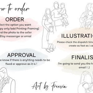 Custom line Drawing Mothers day gift wedding gifts Family Portrait Minimalist portrait personalised gift Faceless art Line art image 9