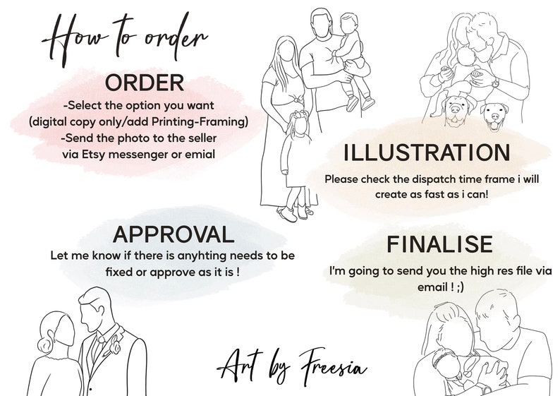 Custom line Drawing Mothers day gift wedding gifts Family Portrait Minimalist portrait personalised gift Faceless art Line art image 9