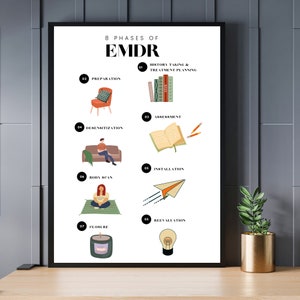 EMDR 8 Phases pdf | EMDR Therapy | Emdr Worksheet | Therapy Worksheet | Mental Health | Therapy Office Decor | EMDR worksheet