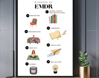 EMDR 8 Phases pdf | EMDR Therapy | Emdr Worksheet | Therapy Worksheet | Mental Health | Therapy Office Decor | EMDR worksheet