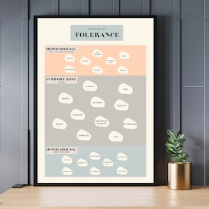 EMDR Window of Tolerance Print | Therapy Worksheet | EMDR Therapy | Therapy Print | Counseling | Mental Health Print | Therapy office decor