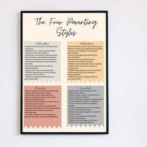 May include: A chart with a black frame and a white background. The chart is titled "The Four Parenting Styles". The chart is divided into four sections, each with a different parenting style: Authoritative, Authoritarian, Permissive, and Uninvolved. Each section describes the characteristics of each parenting style and the potential outcomes for children.