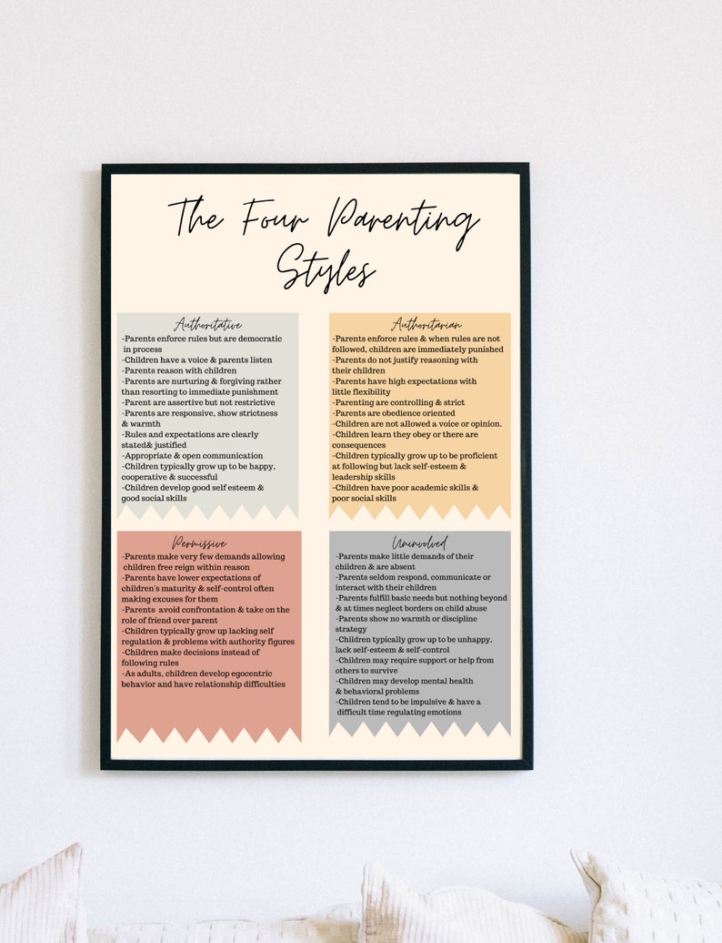 May include: A chart with a black frame and a white background. The chart is titled "The Four Parenting Styles". The chart is divided into four sections, each with a different parenting style: Authoritative, Authoritarian, Permissive, and Uninvolved. Each section describes the characteristics of each parenting style and the potential outcomes for children.