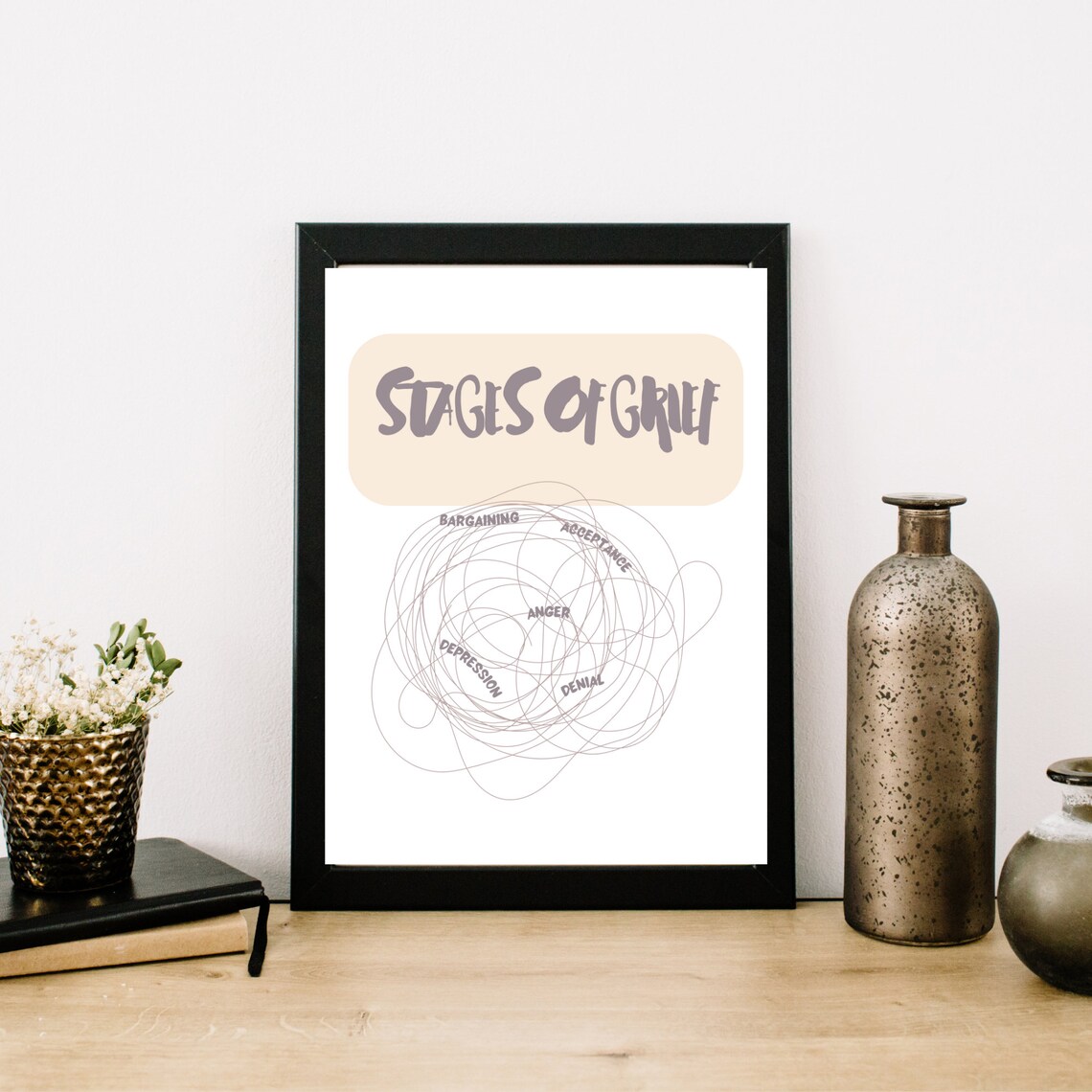 Stages of Grief Print | Mental Health Poster | Counseling Poster ...