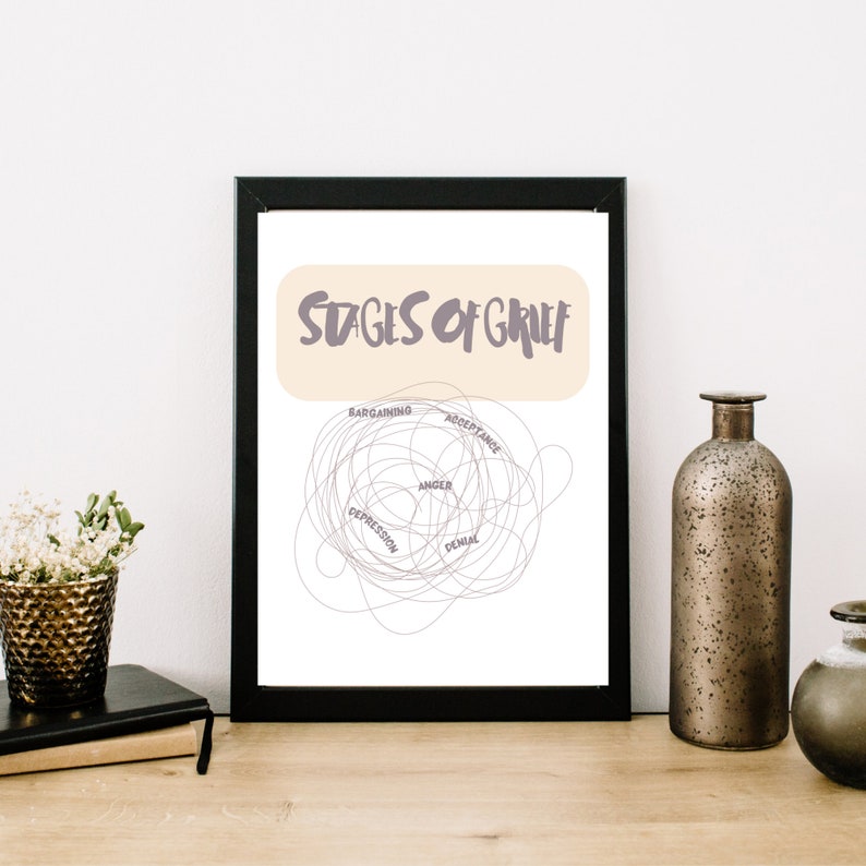 Stages of Grief Print | Mental Health Poster | Counseling Poster ...