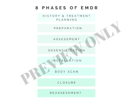 EMDR Complete Bundle for Therapists | EMDR Therapy | Emdr Worksheets ...