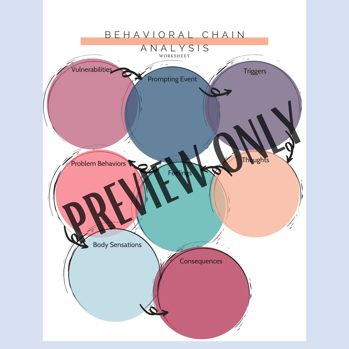 Behavioral Chain Analysis Worksheet Therapy Worksheets DBT Etsy