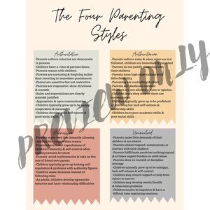 May include: A chart with four different parenting styles: Authoritative, Authoritarian, Permissive, and Uninvolved. Each style is described with bullet points outlining the characteristics of each parenting style.