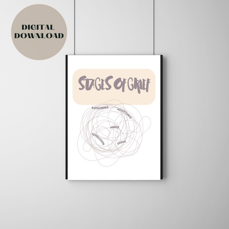 Stages of Grief Print | Mental Health Poster | Counseling Poster ...