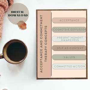 ACT Therapy| Acceptance and Comttiment Therapy Worksheet | Therapy Tools | Mental Health Poster | Psychology Print | Therapist Office Decor