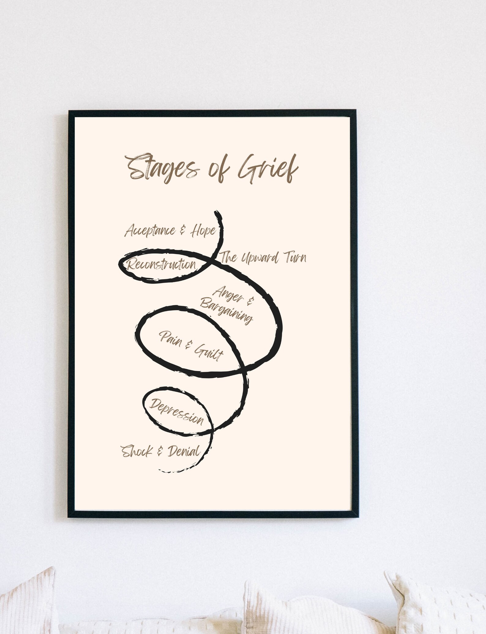 Stages of Grief Poster | Mental Health Poster | Therapy Print ...