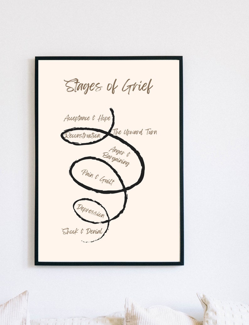 Stages of Grief Poster | Mental Health Poster | Therapy Print ...
