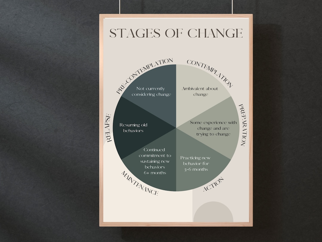 5 Stages of Change | Therapy Print | Therapy Office Decor|stages of ...